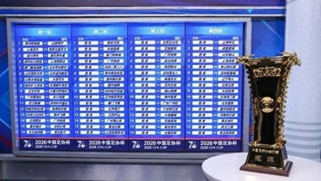 开云体育APP-足协杯抽签上海四队同处上半区，前申花投资人朱骏的球队要碰海港？|中国足协杯|德比|中乙|上海海港|落位_新浪体育_新浪新闻